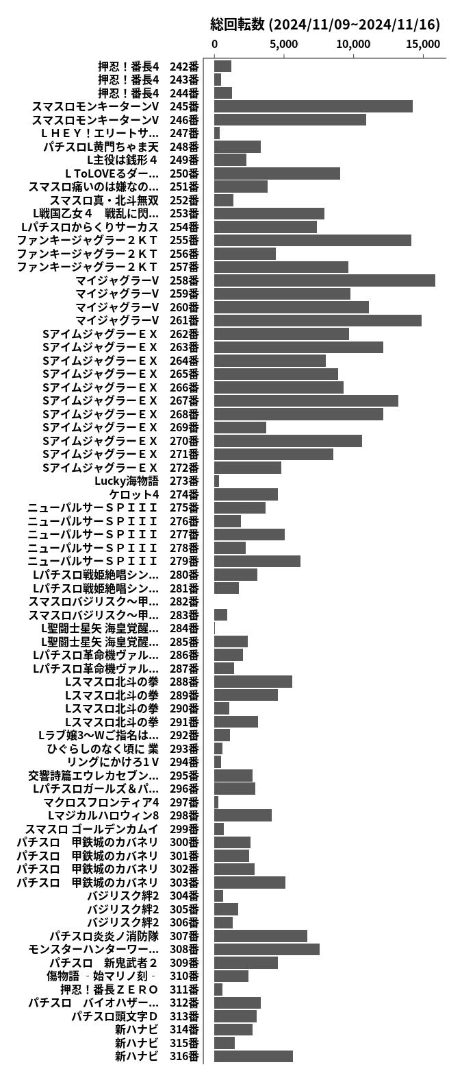 累計差枚数の画像