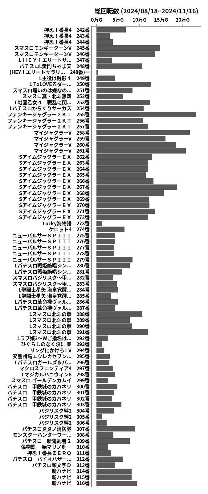 累計差枚数の画像