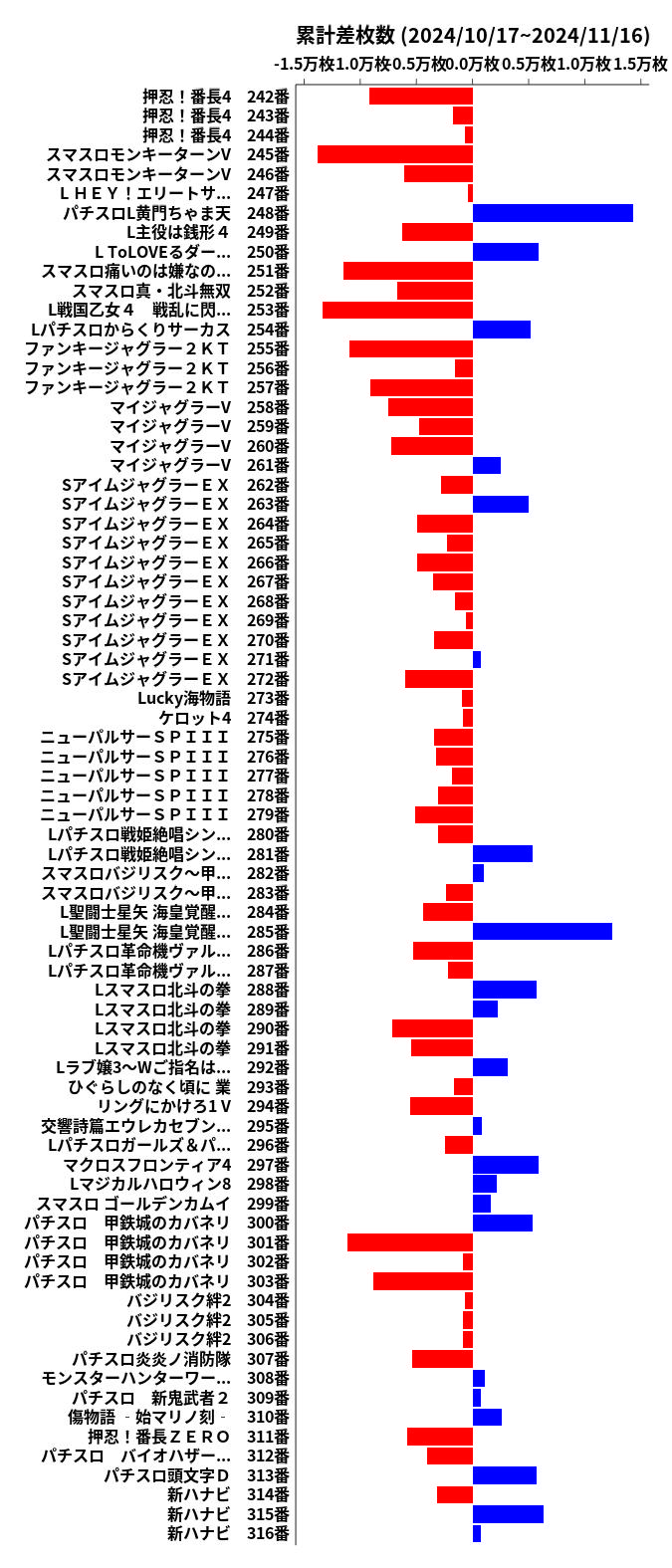 累計差枚数の画像
