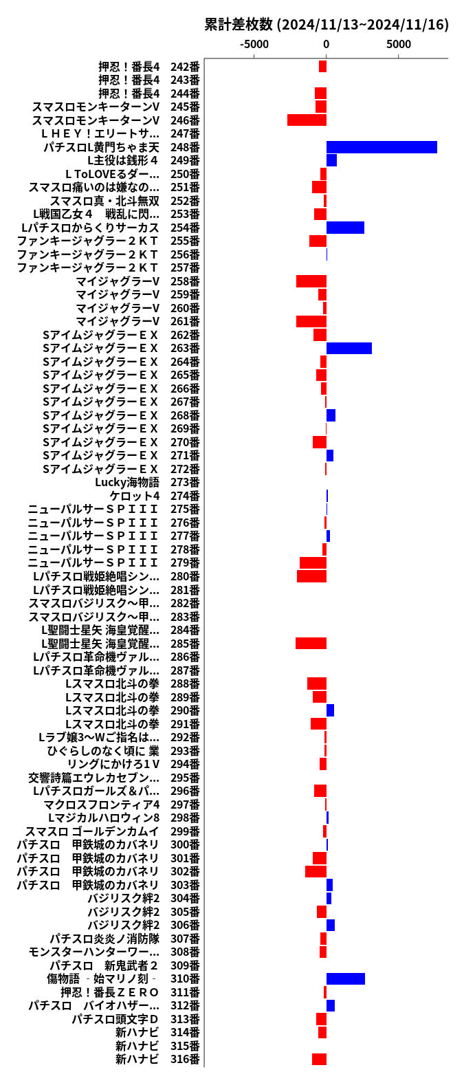 累計差枚数の画像