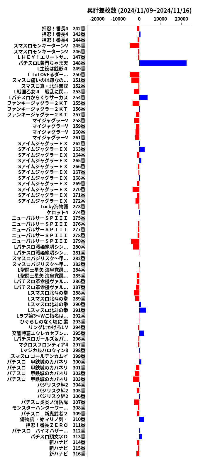 累計差枚数の画像