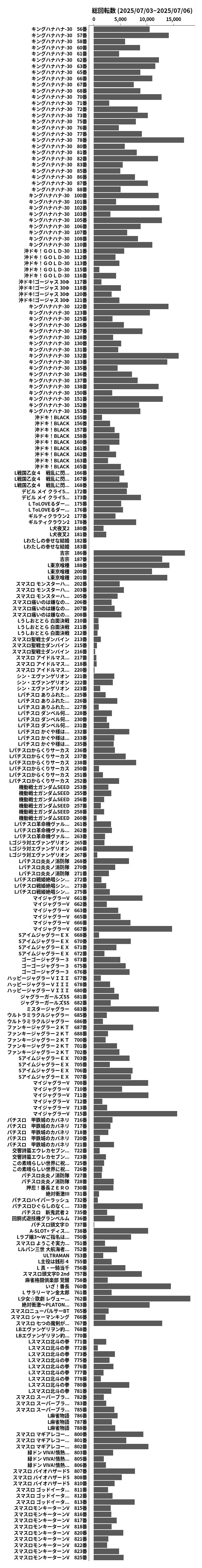 累計差枚数の画像