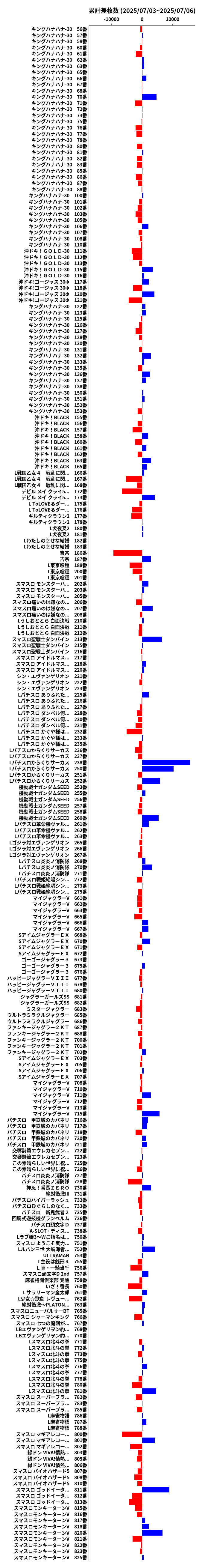 累計差枚数の画像