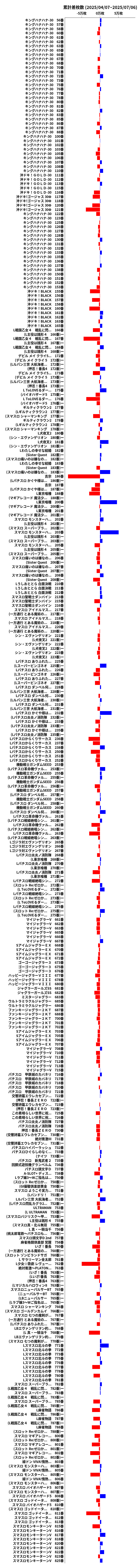 累計差枚数の画像