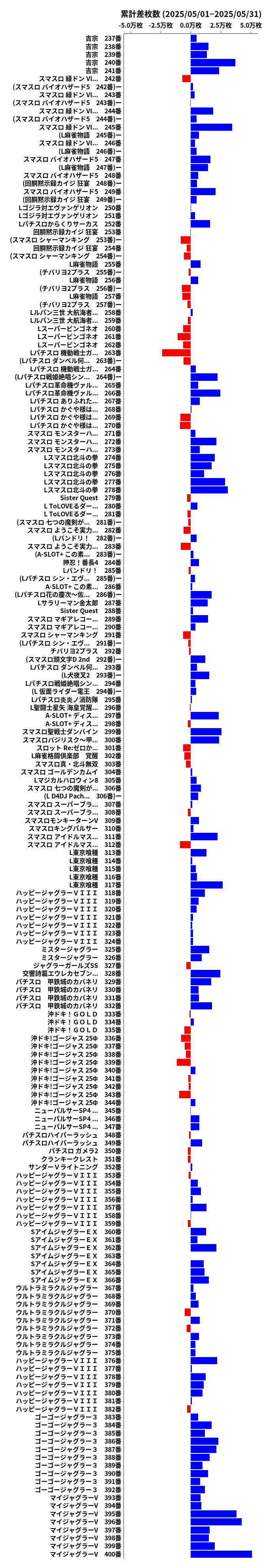 累計差枚数の画像