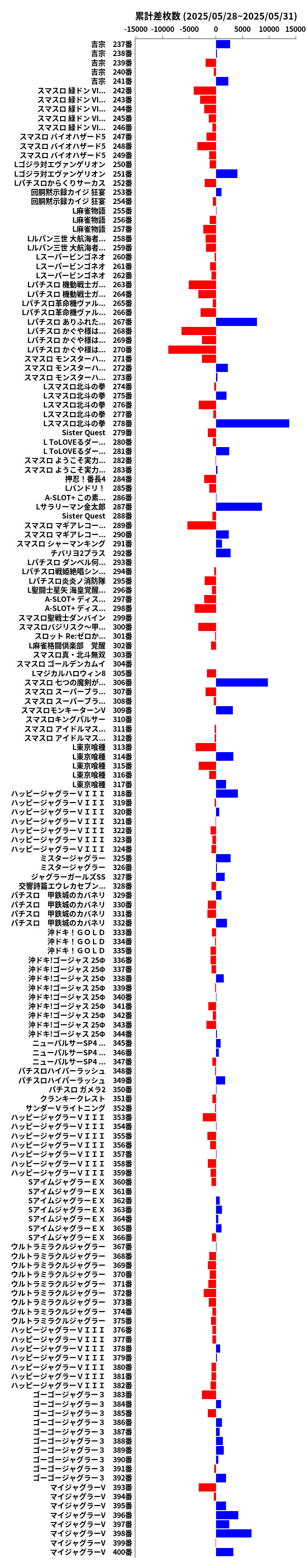 累計差枚数の画像