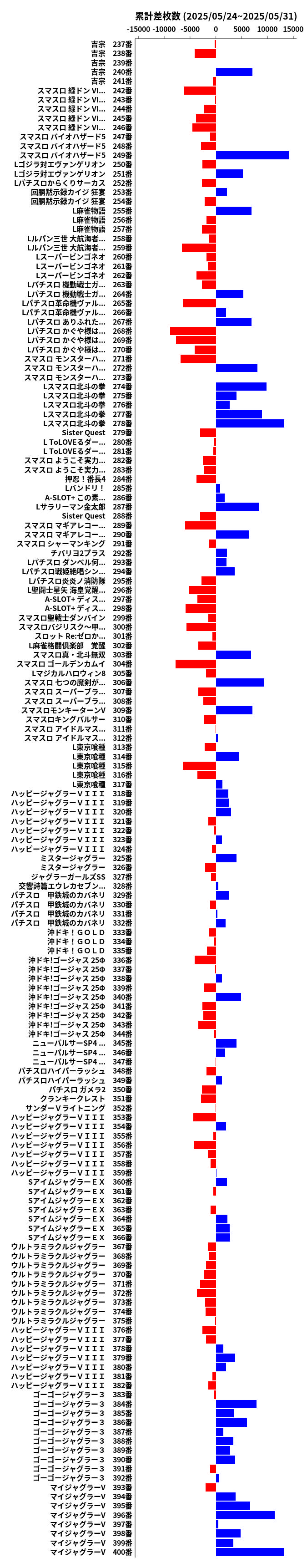累計差枚数の画像