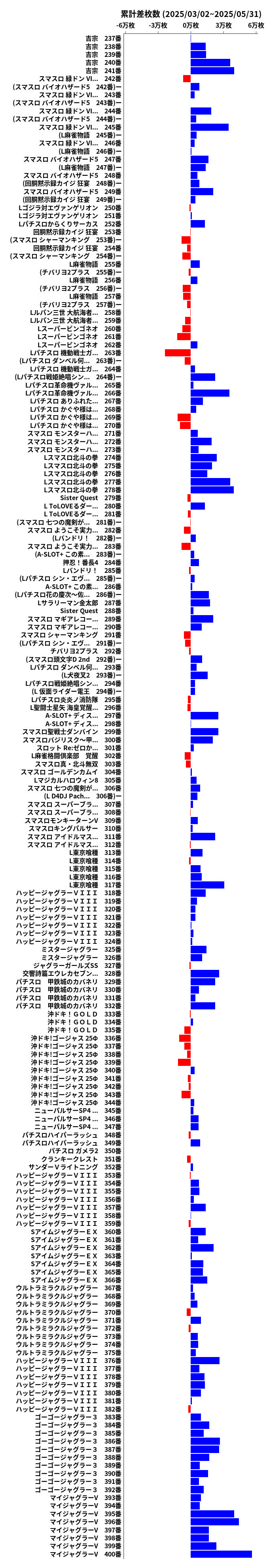 累計差枚数の画像