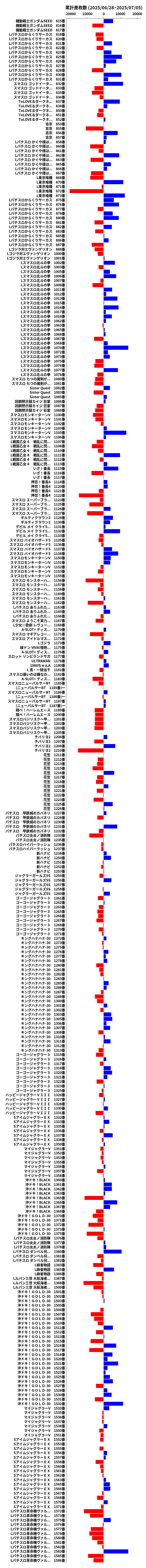 累計差枚数の画像