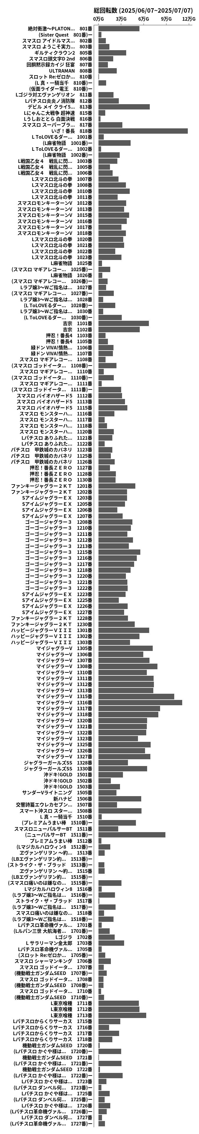 累計差枚数の画像