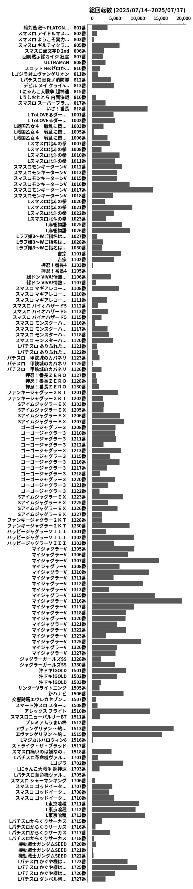 累計差枚数の画像
