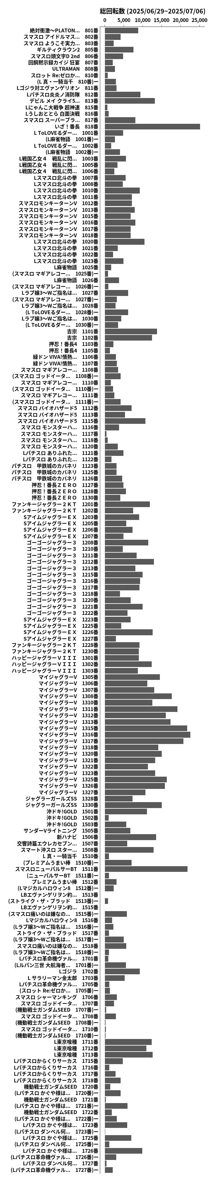 累計差枚数の画像