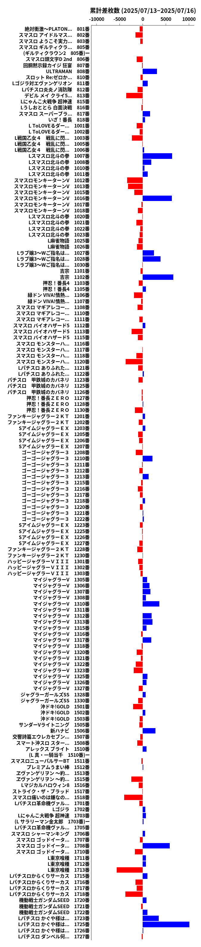 累計差枚数の画像
