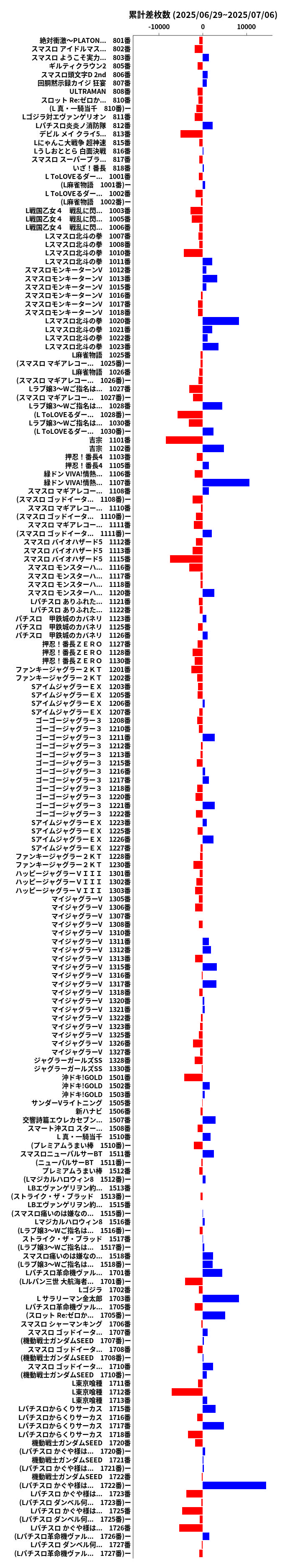 累計差枚数の画像