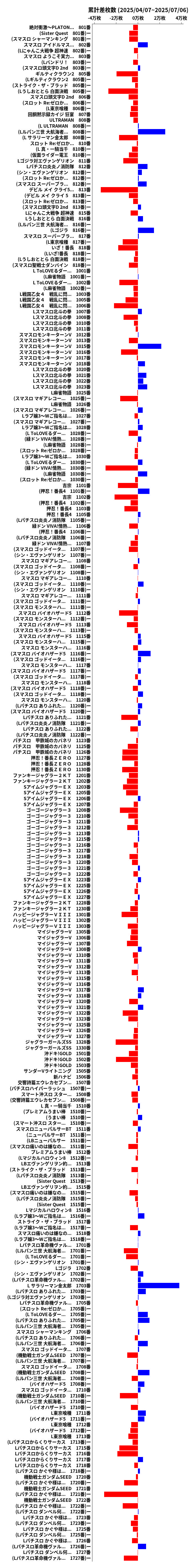 累計差枚数の画像
