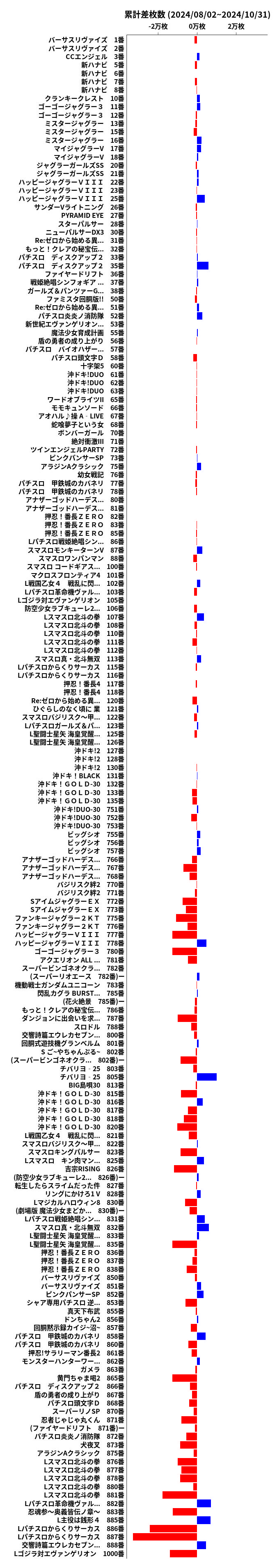 累計差枚数の画像