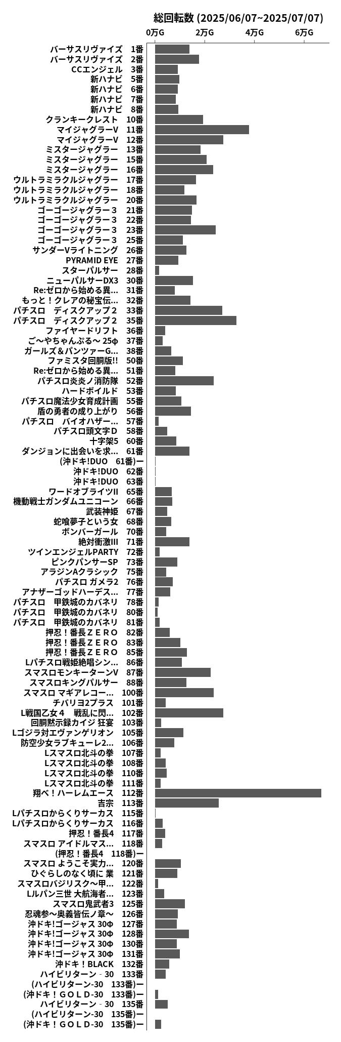 累計差枚数の画像