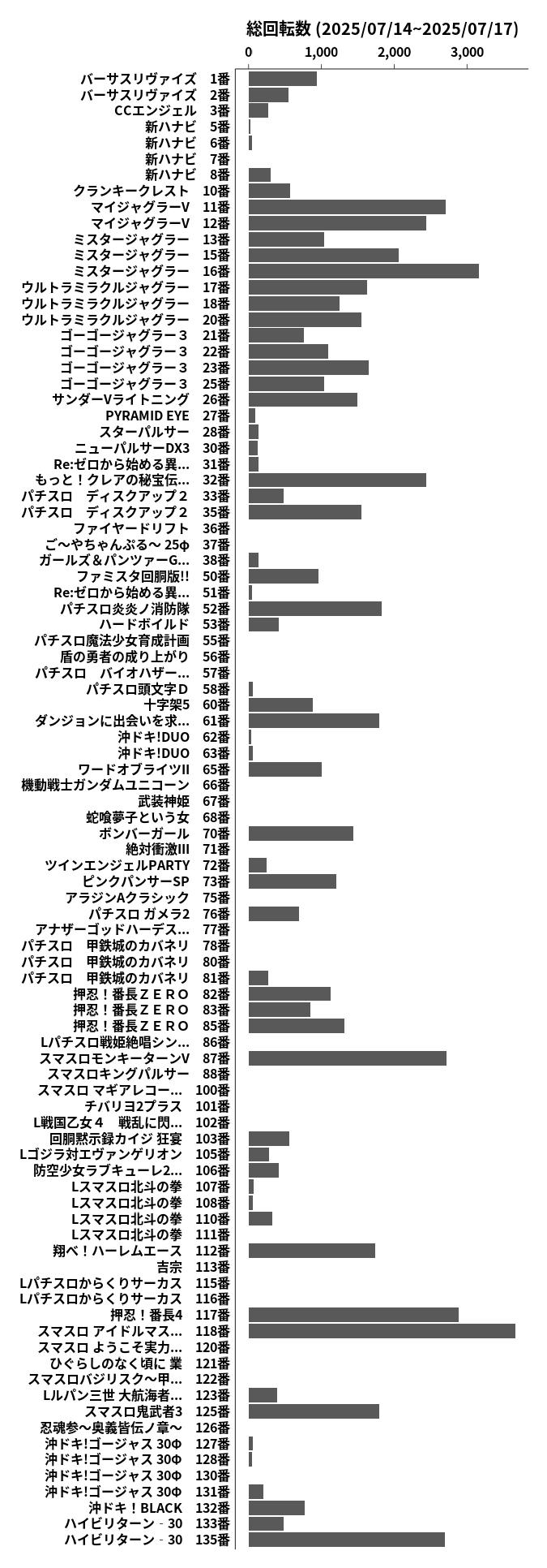 累計差枚数の画像