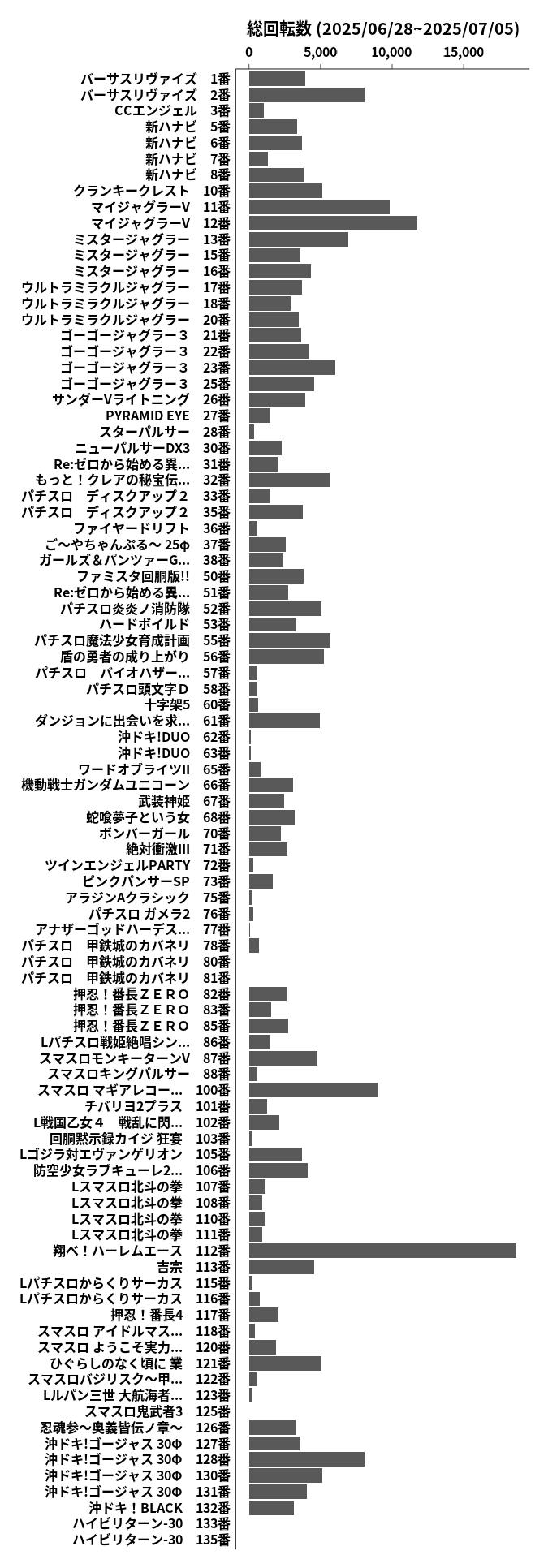 累計差枚数の画像
