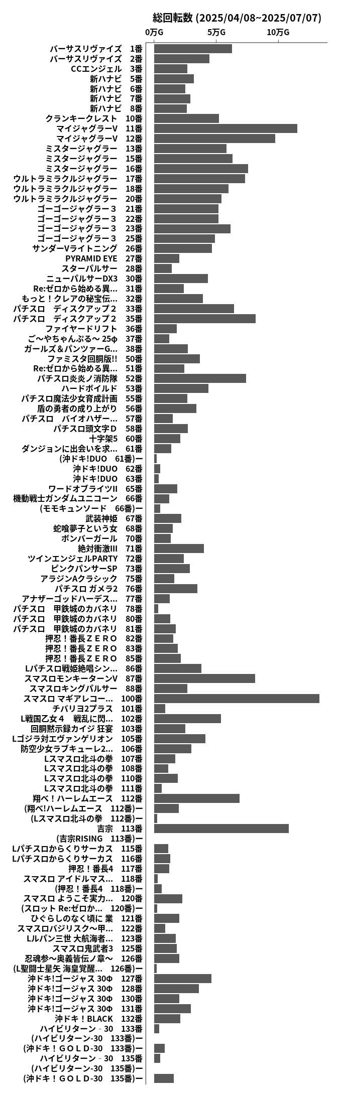 累計差枚数の画像