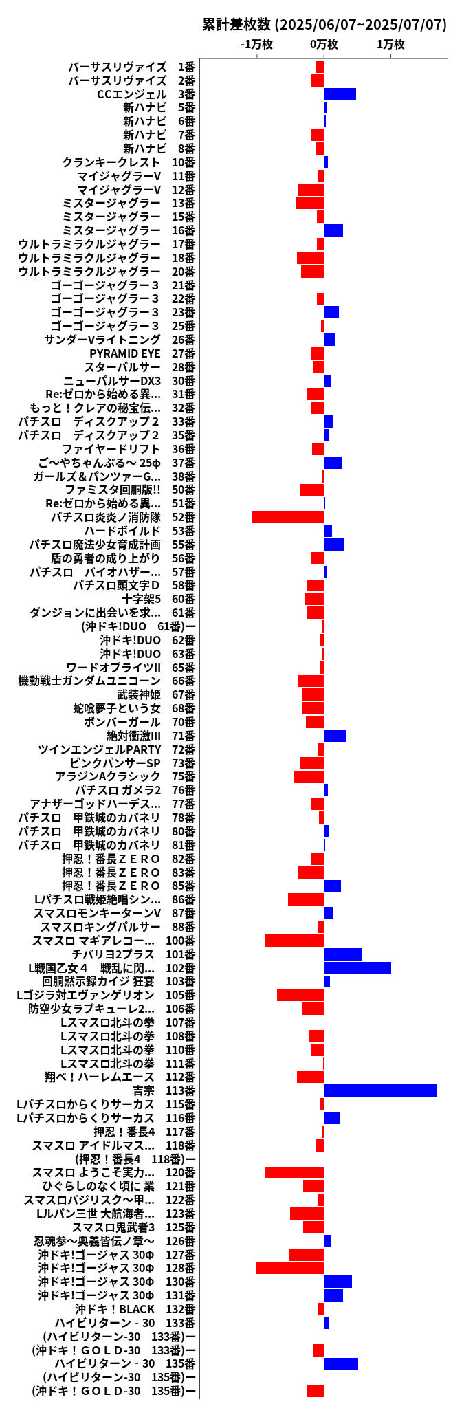 累計差枚数の画像
