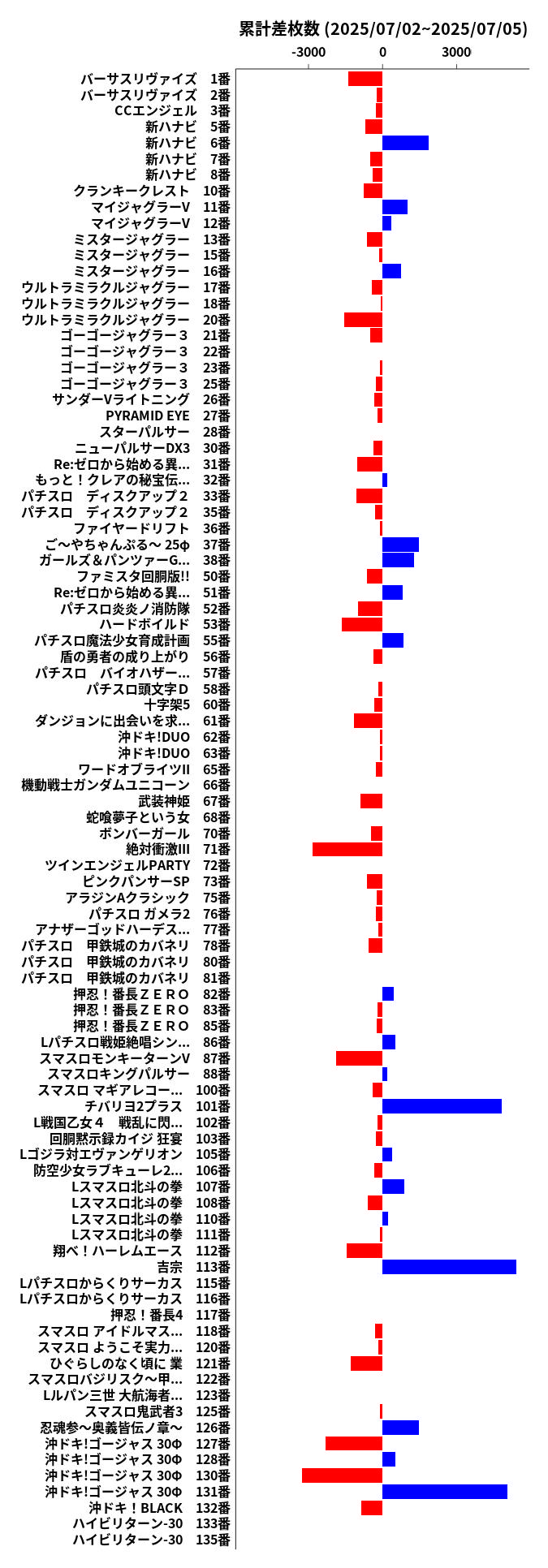 累計差枚数の画像