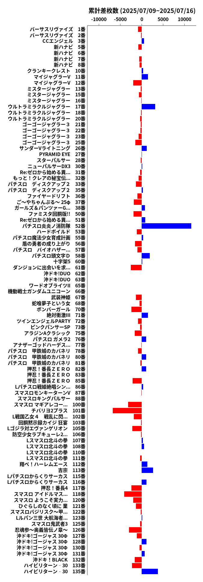 累計差枚数の画像