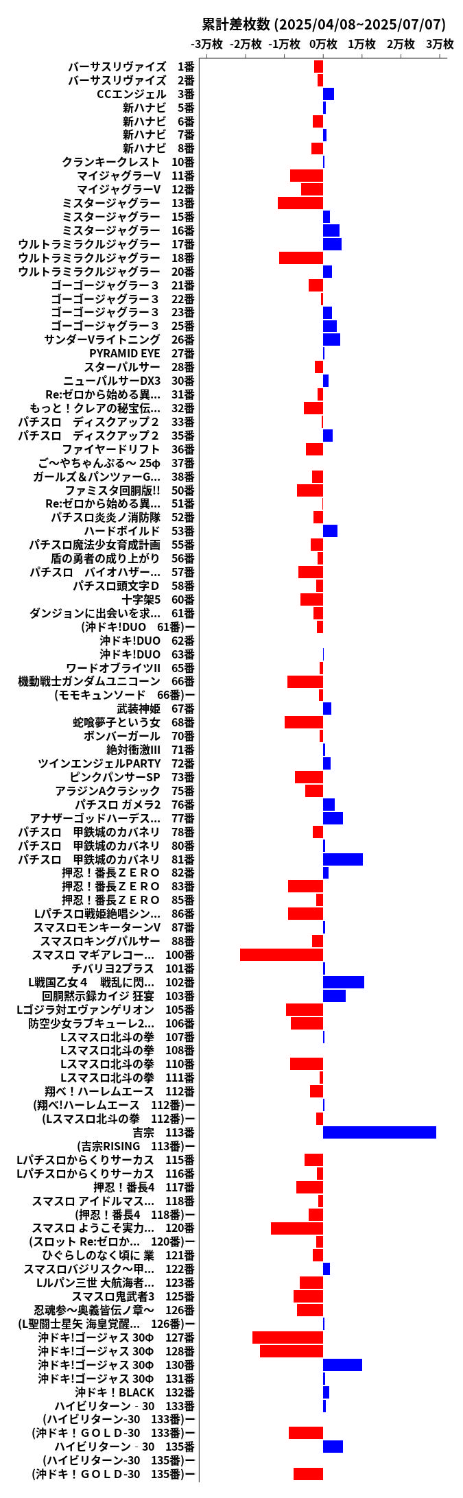 累計差枚数の画像
