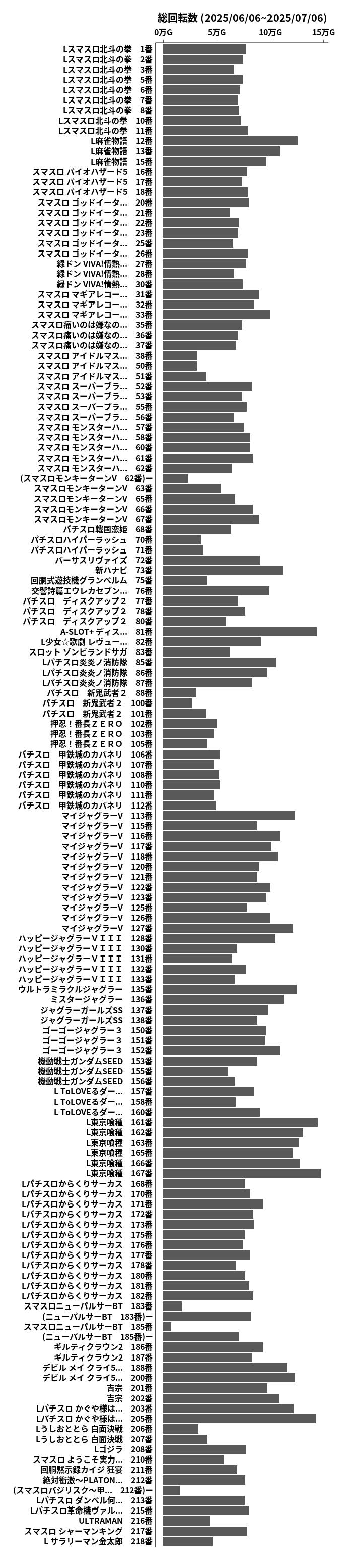累計差枚数の画像