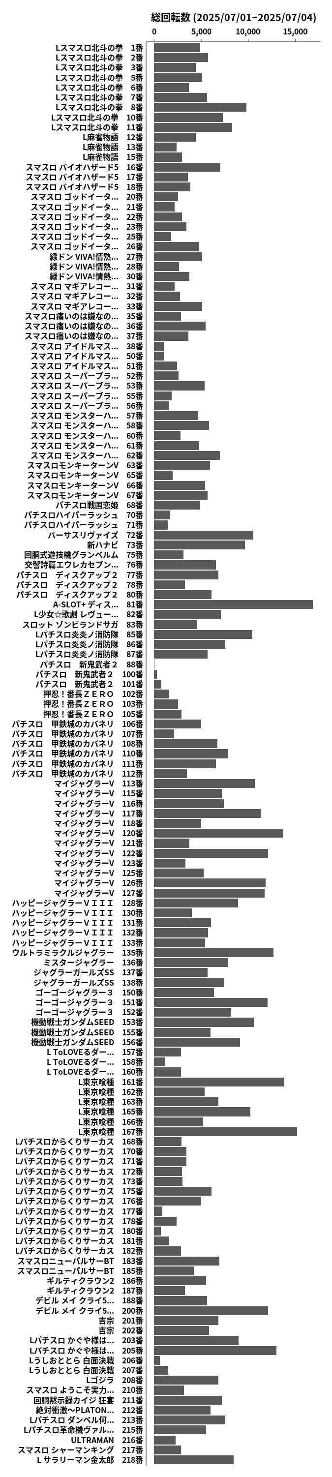累計差枚数の画像
