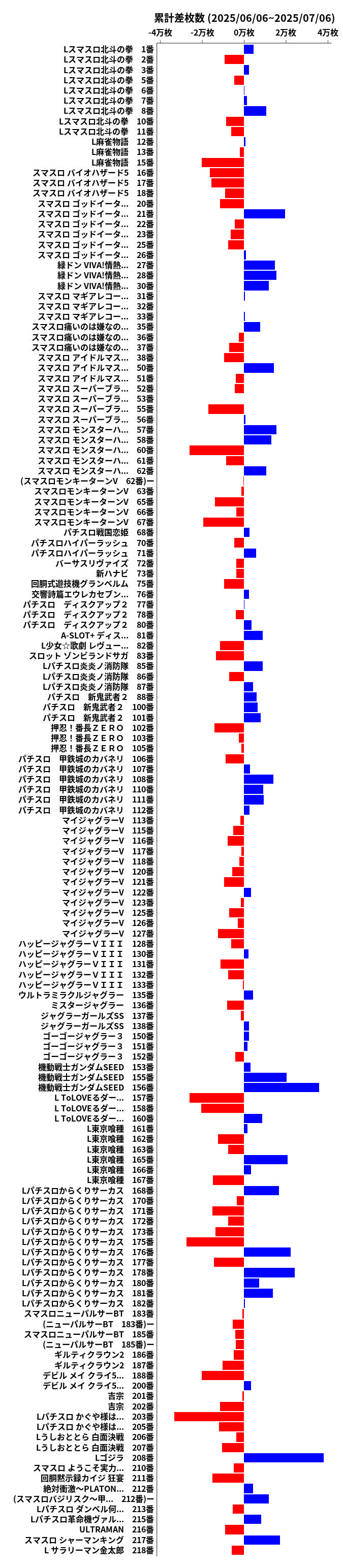 累計差枚数の画像