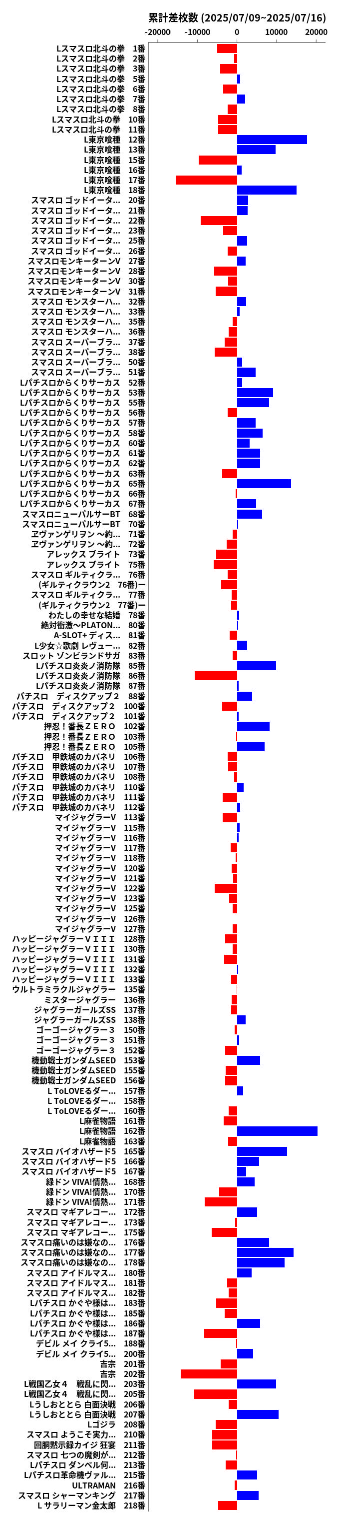 累計差枚数の画像