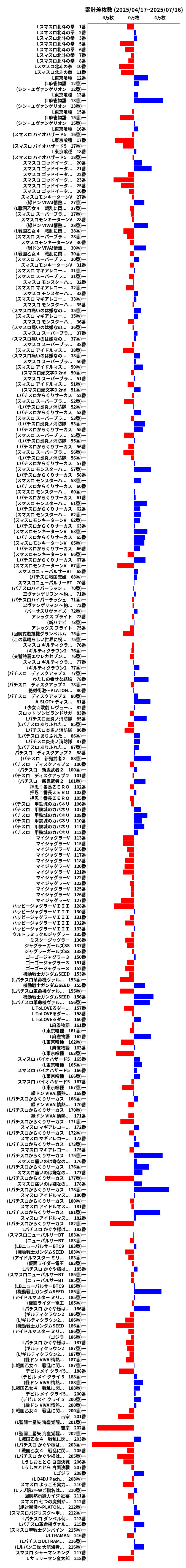 累計差枚数の画像