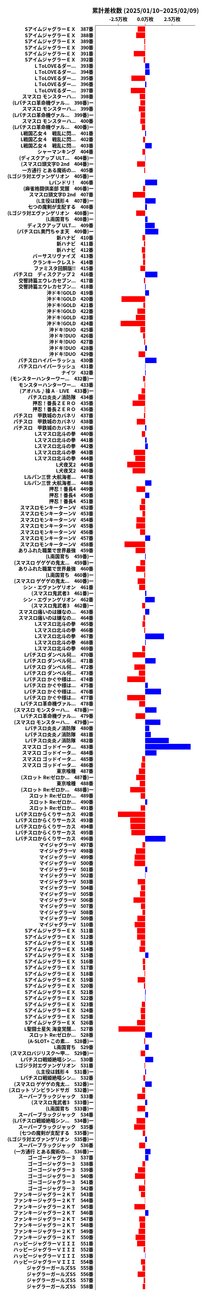 累計差枚数の画像