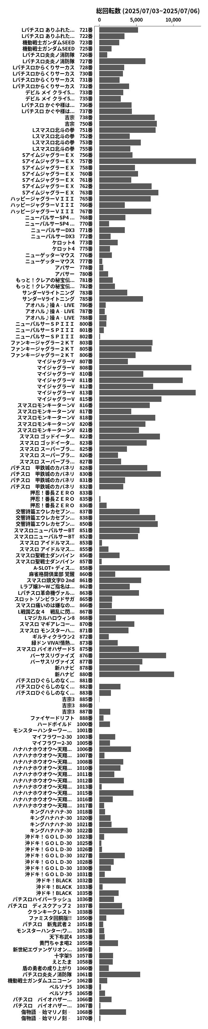 累計差枚数の画像