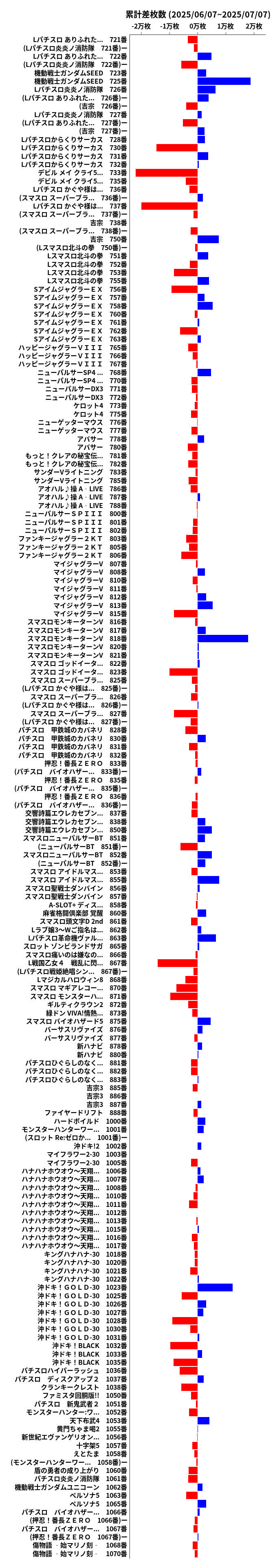 累計差枚数の画像