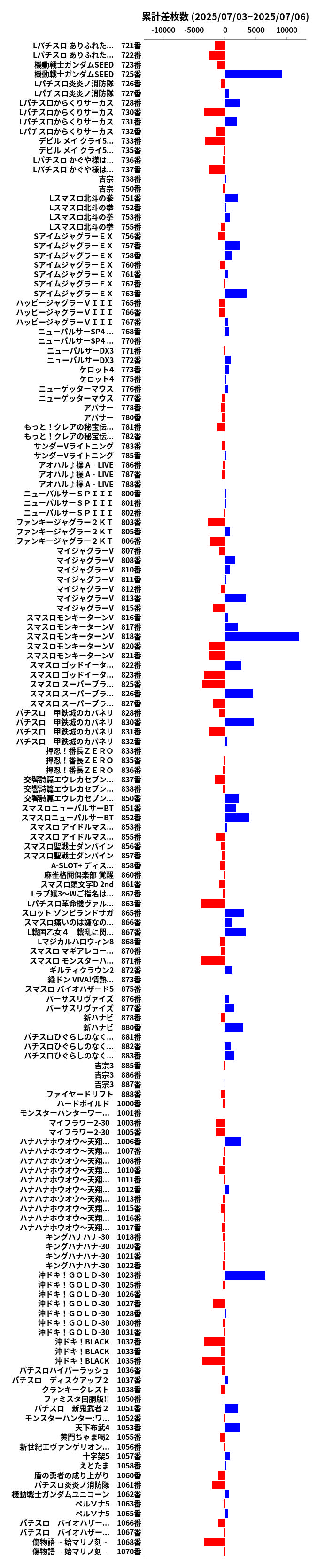 累計差枚数の画像