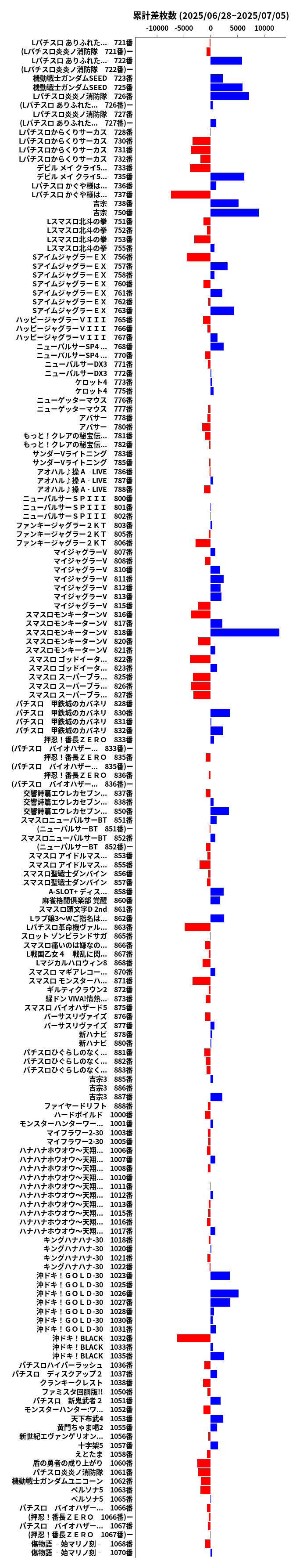 累計差枚数の画像