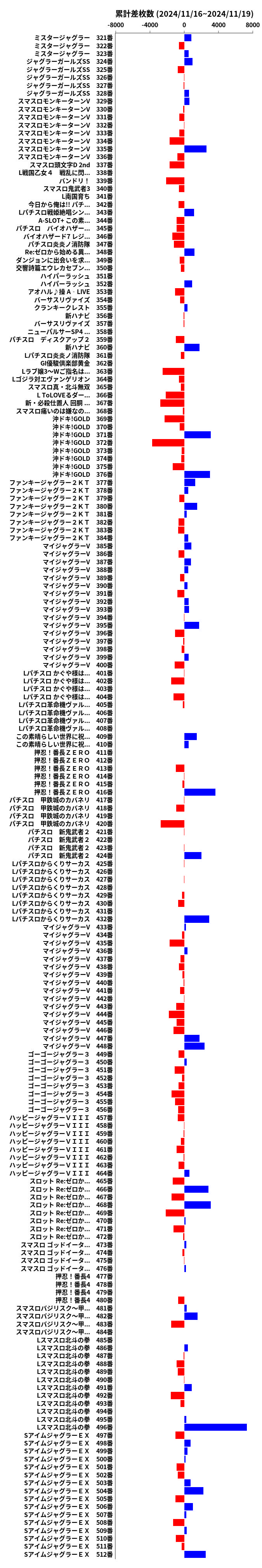 累計差枚数の画像