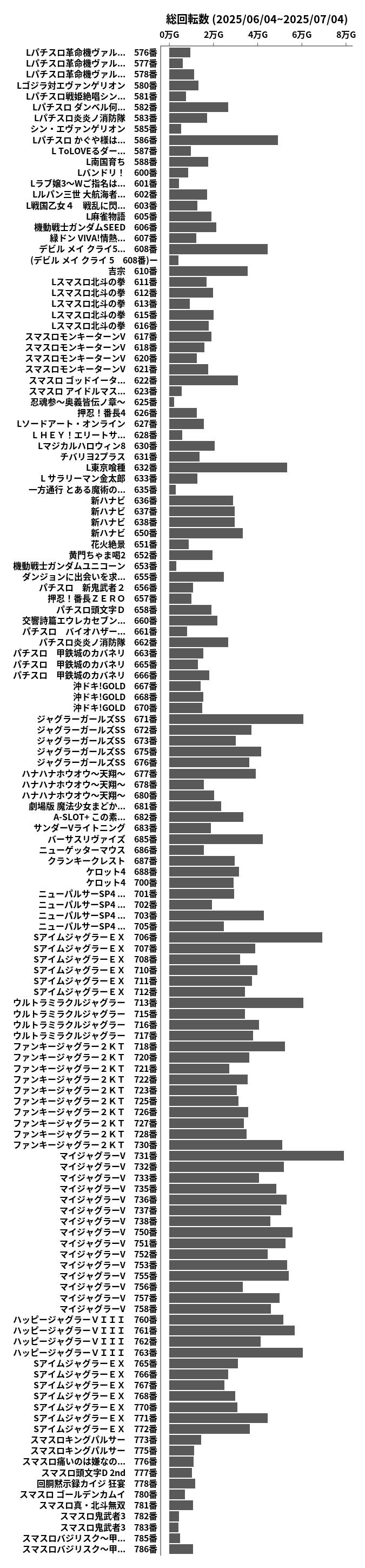 累計差枚数の画像