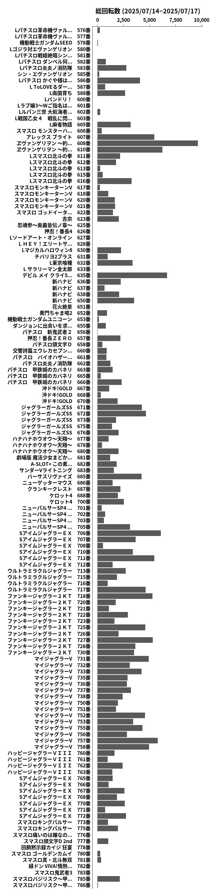 累計差枚数の画像