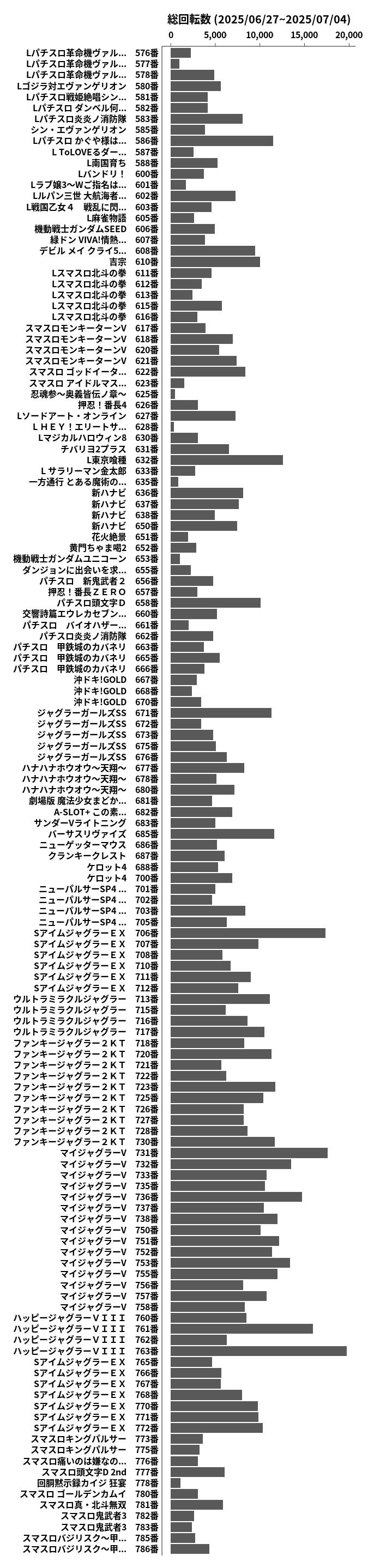 累計差枚数の画像