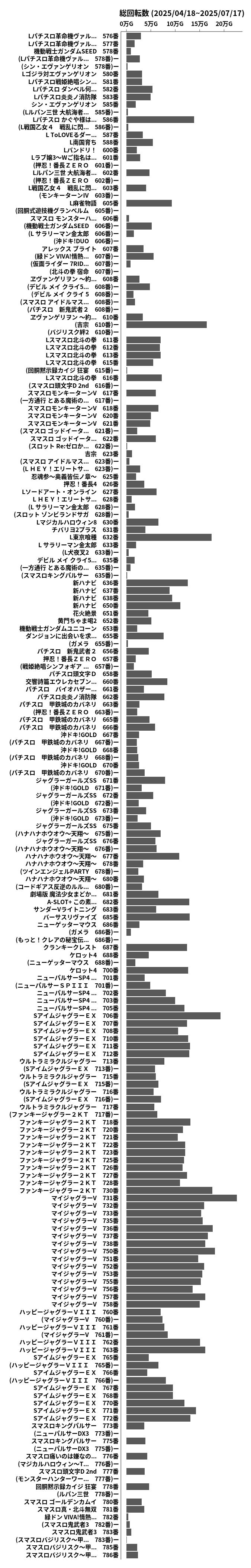 累計差枚数の画像