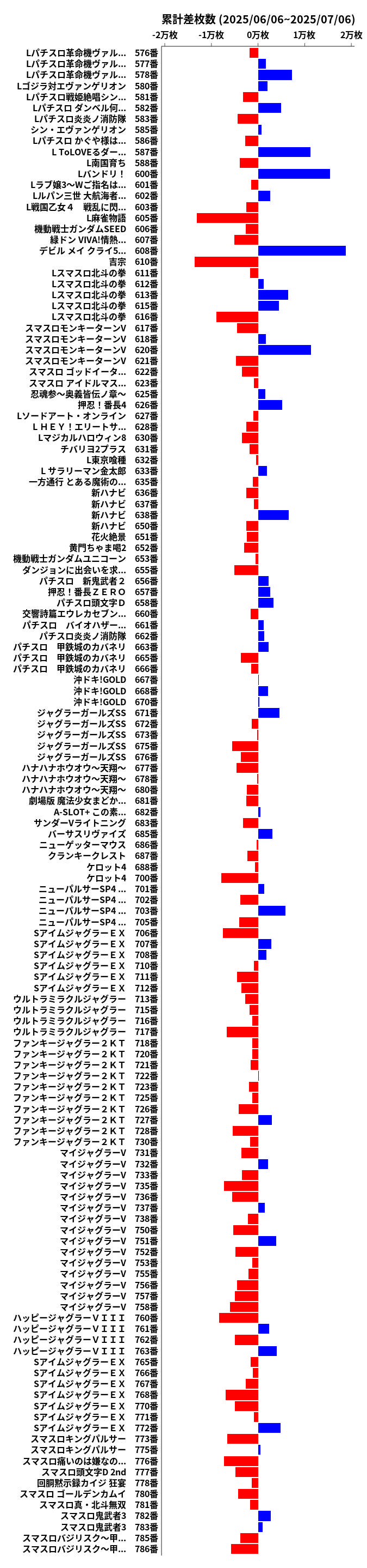 累計差枚数の画像