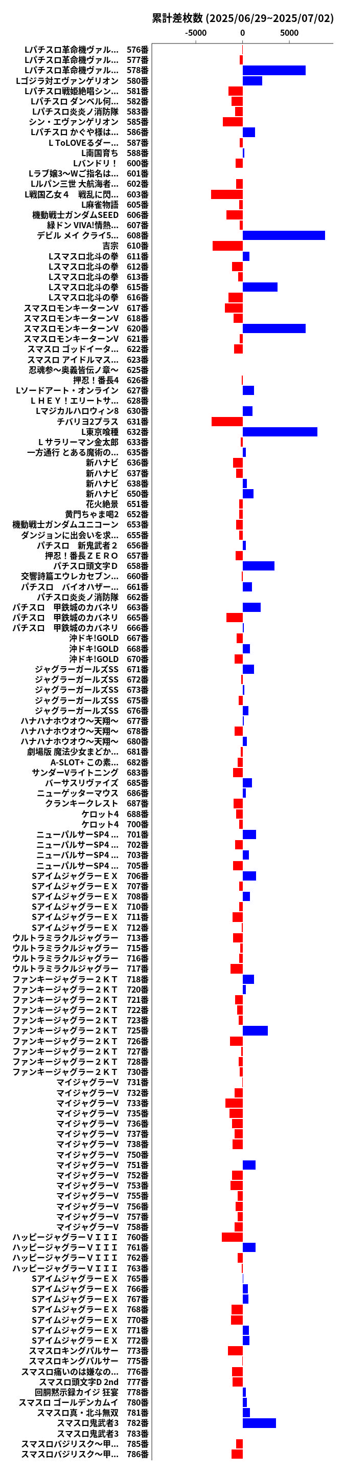 累計差枚数の画像