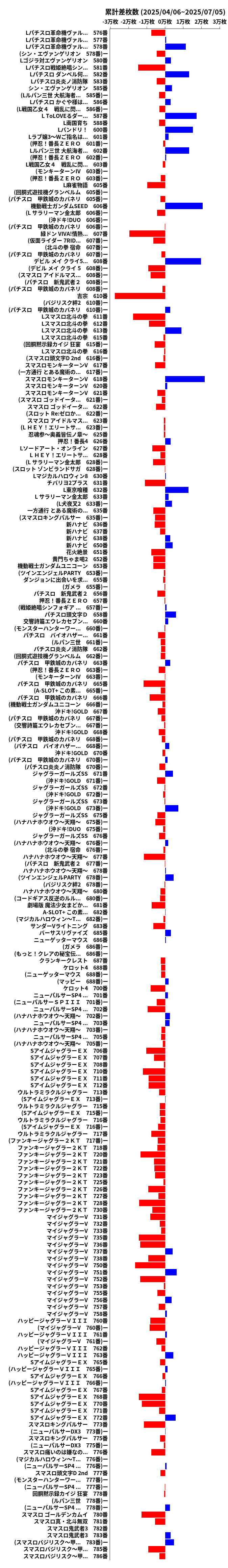 累計差枚数の画像