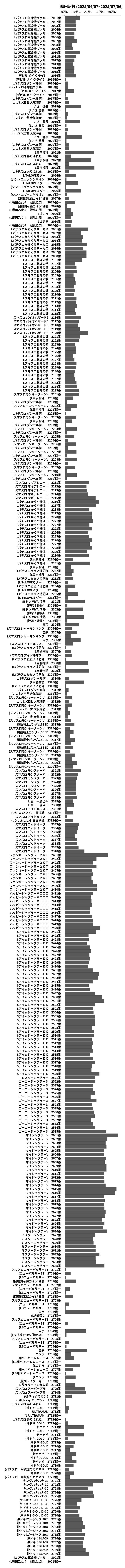 累計差枚数の画像