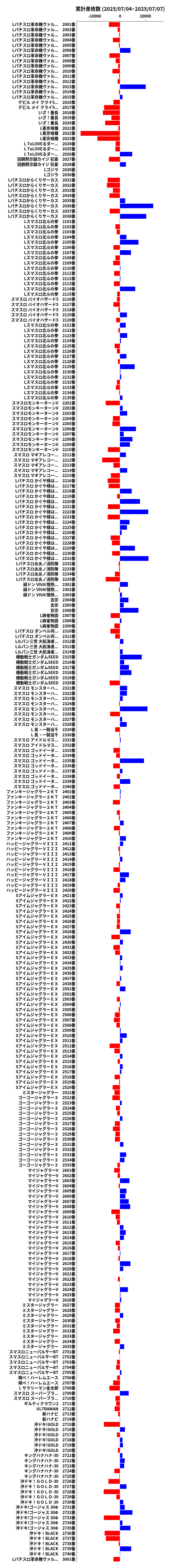 累計差枚数の画像