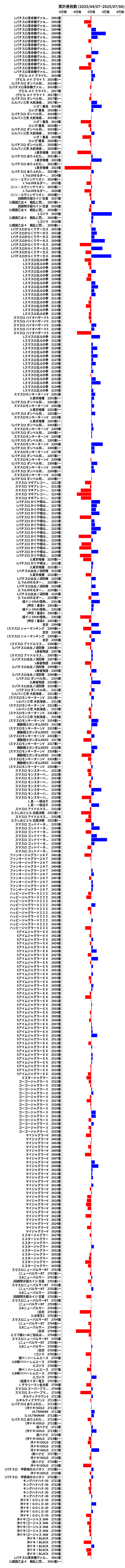 累計差枚数の画像