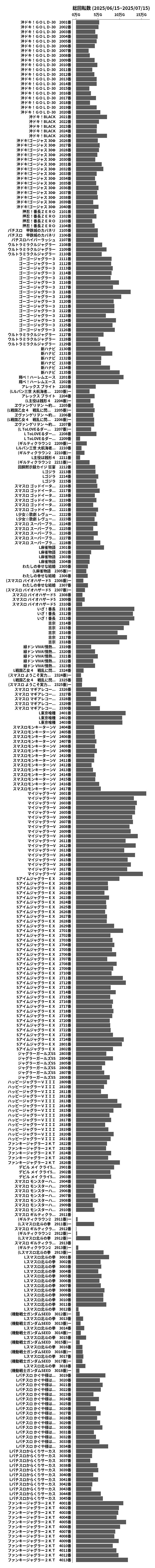 累計差枚数の画像